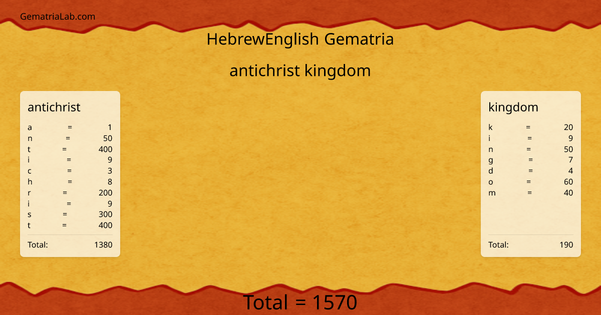 antichrist kingdom in hebrewEnglish Gematria